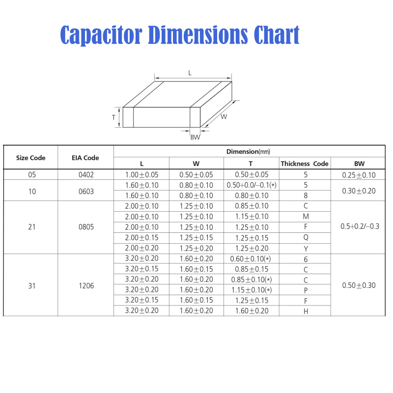 Kit d'assortiment de condensat - Capacitor Kit Assortment avis et prix